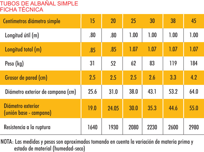 tubo de albañal medidas